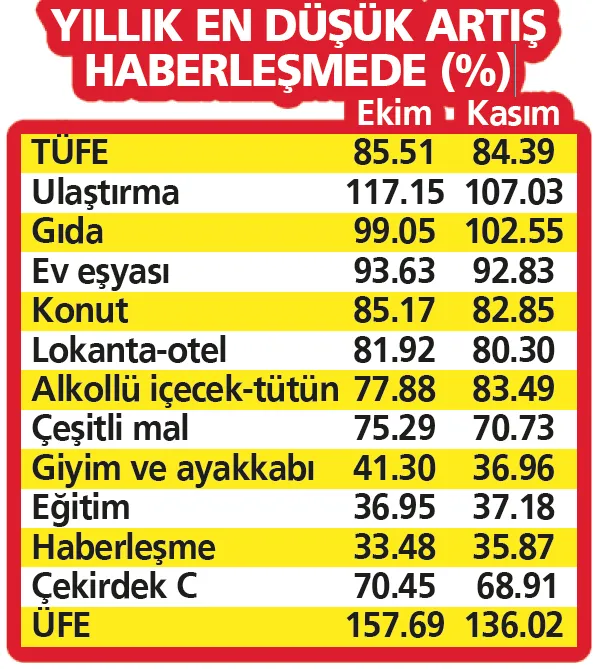 isciye-ocak-zammi-asgari-ucrette-ilk-zam-toplantisi-yarin-basliyor-ekonomi-haberleri-1670283653920.png İşçiye Ocak zammı! Asgari ücrette ilk zam toplantısı yarın başlıyor | Ekonomi haberleri-3