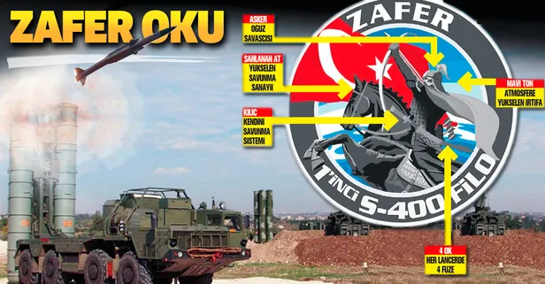 İşte S-400 filosunun arması