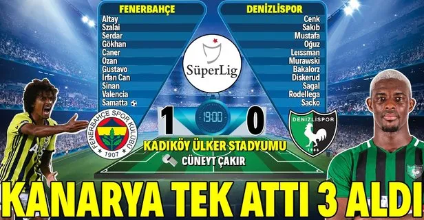 Fenerbahçe tek attı 3 aldı! Fenerbahçe 1-0 Denizlispor MAÇ SONUCU / ÖZET