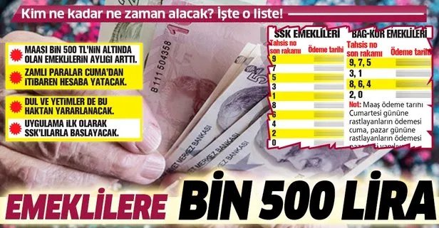 Emeklilere bin 500 lira | Tahsis numarasına göre SSK SGK ve Bağ-Kur emeklileri maaşlarını ne zaman alacak?