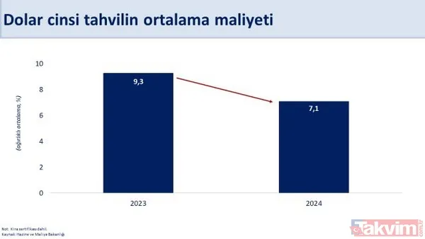 Hazine ve Maliye Bakanı Mehmet Şimşek'ten 2024 yılı muhasebesi... Grafiklerle anlattı - 14