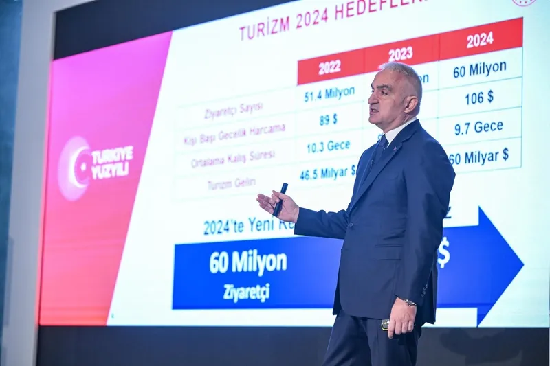 2023'te turizmde rekor | Milyonlar akın etti! Bakan Mehmet Nuri Ersoy rakamları açıkladı! Yeni hedefi duyurdu-3