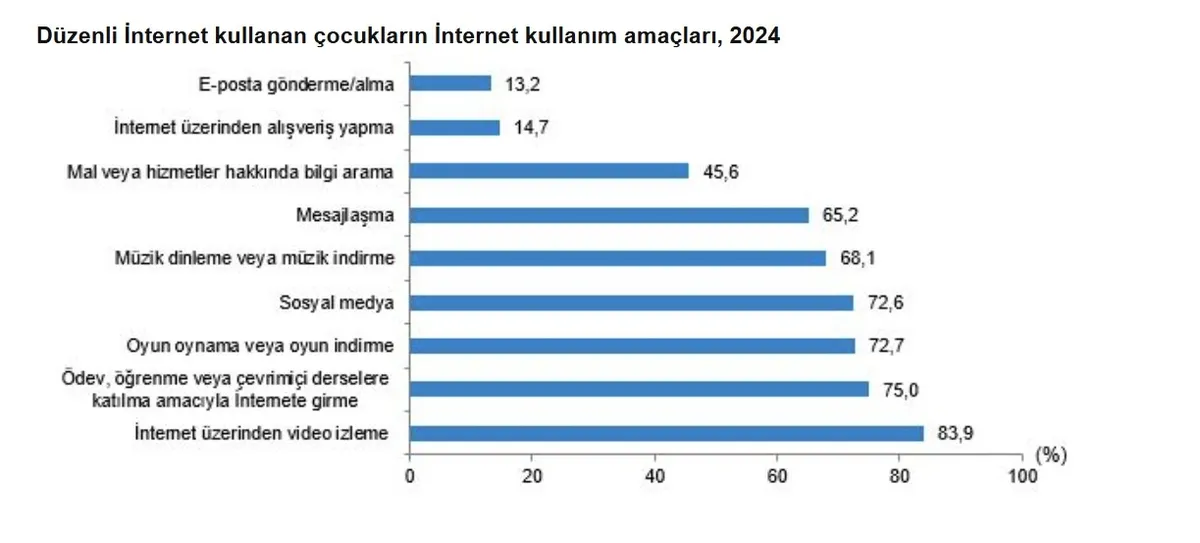 metadan-abdye-2-saat-siniri-turkiyede-cocuklari-kim-koruyacak-1787937470823.jpeg Aynı ekran farklı koruma: META'dan ABD'ye 2 saat sınırı, Türkiye'de çocukları kim koruyacak?-3