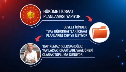 kemal-kilicdaroglunun-biz-soyluyoruz-yapiyorlar-retorigi-nasil-isliyor-hukumetin-icraatlari-chpye-mi-sizdirili-1658861939236.jpeg