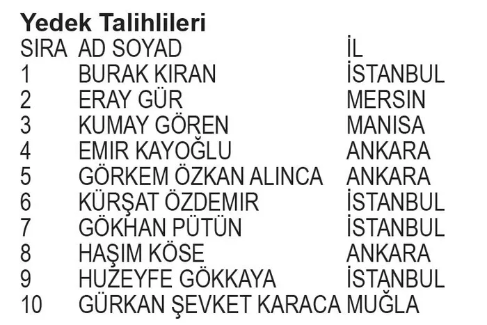 papara-bjk-kampanyasi-2-donem-cekilis-sonuclari-belli-oldu-iste-asil-ve-yedek-talihliler-1705961157797.jpeg Papara BJK Kampanyası 2. Dönem Çekiliş sonuçları belli oldu! İşte asil ve yedek talihliler...-10