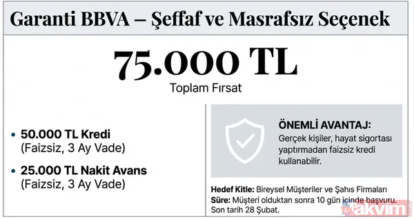 150 bin TL'ye varan nakit imkanı: 8 banka faizsiz kredi listesini duyurdu! Ziraat, TEB, QNB... - 7