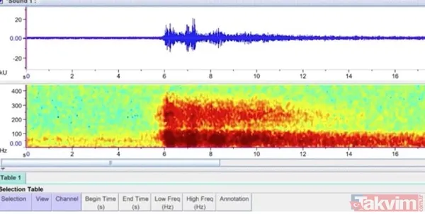 Belgeselde Ayrıca, Denizaltının Yapımında Kullanılan Karbon Fiberin Ölümcül Dalıştan Bir Yıl Önce Parçalanmaya Başladığı Da Ortaya Konuyor.