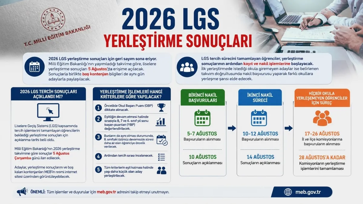 meb-206-lgs-tercih-yerlestirme-sonuclari-sorgulama-ekrani-1785817694328.jpg MEB 206 LGS tercih (yerleştirme) sonuçları sorgulama ekranı-2