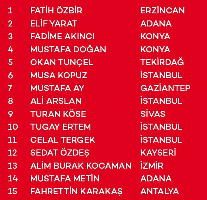 Akbank KOBİ Yeni Yıl Çekiliş Kampanyası Sonuçları belli oldu! İşte asil ve yedek talihliler...-3