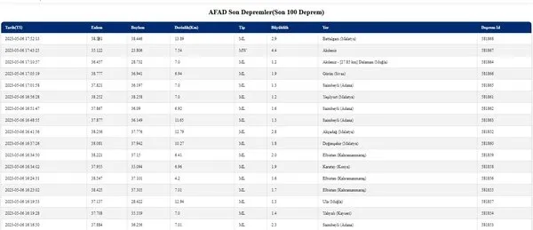akdenizde-deprem-6-mayis-2023-afad-kandilli-son-depremler-listesi-6-mayis-2023-az-once-deprem-mi-oldu-iste-etk-1683386362962.jpg Akdeniz'de deprem! 6 Mayıs 2023 AFAD-KANDİLLİ SON DEPREMLER LİSTESİ! 6 Mayıs 2023 az önce deprem mi oldu? İşte etkilenen iller...-5