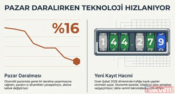 Türkiye'de Otomobil Pazarında Dengeler 2026 Yılı İtibarıyla Dikkat Çekici Biçimde Değişiyor. Küresel Enerji Piyasalarında Yaşanan Dalgalanmalar Ve Akaryakıt...