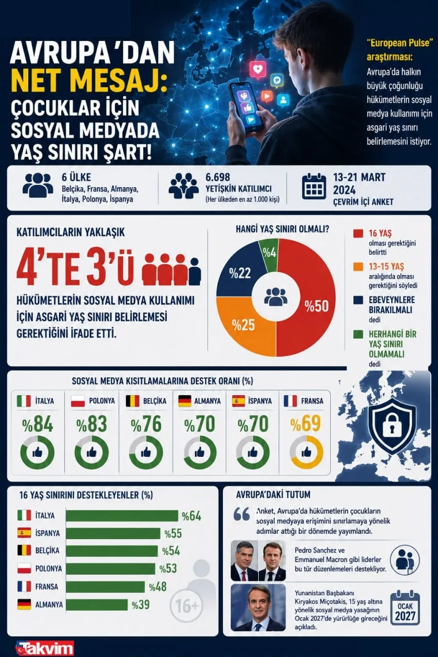1786034890412.jpeg Sosyal medyada yetki boşluğu! Çocukları ve gençleri dijitalde kim koruyacak?-10