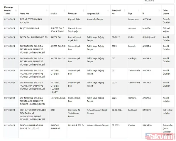 Gıdada sahtecilik yapanlara anlık ifşa! Tarım ve Orman Bakanlığı gıdada taklit ve tağşiş yapan firmaları açıkladı | Dana etinden eşek eti, pul biberden boya çıktı - 49