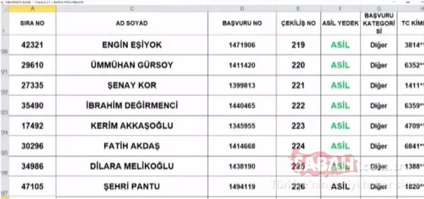 TOKİ Tuzla kura sonuçları isim listesi 2+1 sorgulama! TOKİ İstanbul Tuzla çekiliş sonuçları asil yedek tüm liste için tıklayınız! - 25