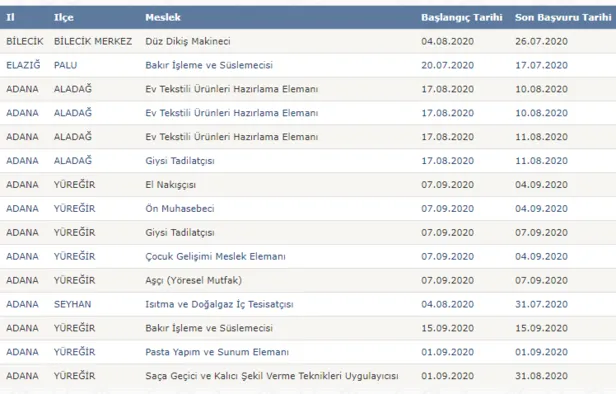 iskur 17 temmuz 2020 basvuru is ilanlari iskur dan sinavsiz en az ilkokul mezunu personel alimi basvuru sartlari takvim
