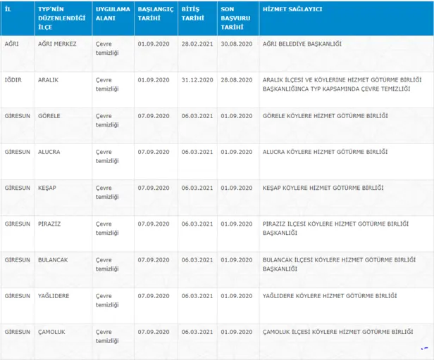 Yüzlerce personel alımı başvuru sayfası açıldı! İŞKUR TYP yeni ilanları yayımlandı: İşte İŞKUR başvuru ekranı ve şartları-3
