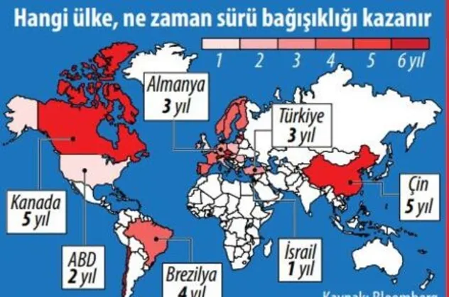 Küresel bağışıklık ne zaman? Türkiye Avrupa ülkelerini geride bıraktı!