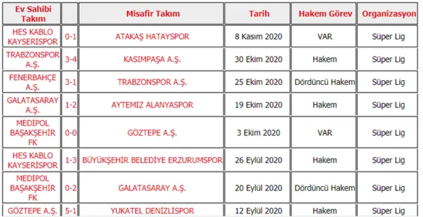 son-dakika-fenerbahce-besiktas-derbisini-tugay-kaan-numanoglu-yonetecek-1606296443479.png