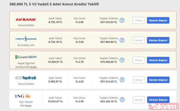 100, 200, 300bin TL konut kredisi 36, 60, 120 ay vade imkanı! Faiz oranları düştü, vatandaş kredi hesaplamaya koştu! 0.99 KREDİ HESAPLAMA EKRANI! - 3