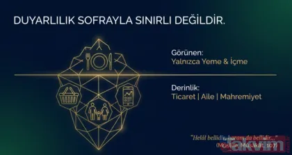 Helal ve Haram Duyarlılığı Sofrayla Sınırlı Değil