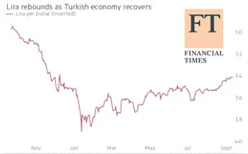 Financial Times: Türk ekonomisi daha da büyüyecek-1
