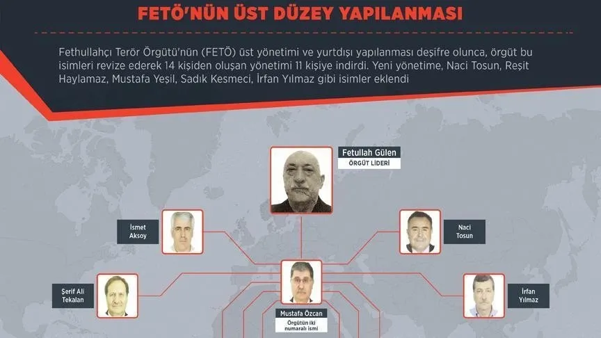 Firari FETÖ’cülere iade kıskacı: 10 isim daha deşifre oldu-10