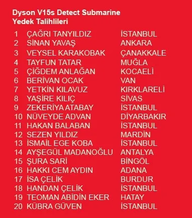 akbank-bahar-cekilis-kampanyasinda-dyson-odulleri-sahiplerini-buldu-iste-asil-yedek-talihliler-1747854215400.jpeg Akbank Bahar Çekiliş Kampanyası sonuçları. (Takvim Gazetesi)