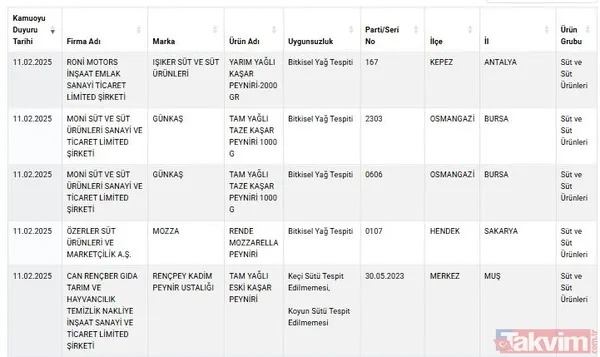Gıdada Taklit Tağşiş Yapılan Ürünler Listesi (11 Şubat)