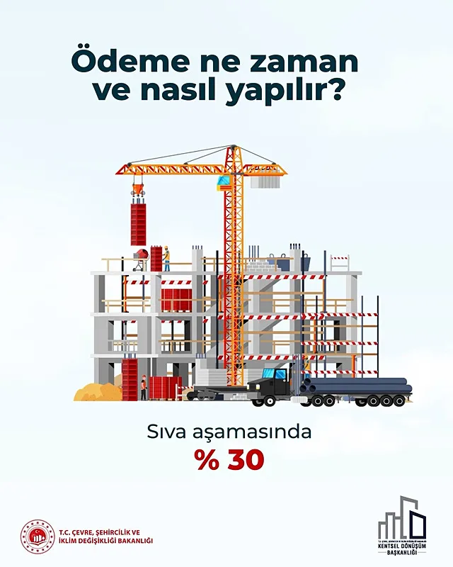 Çevre, Şehircilik ve İklim Değişikliği Bakanlığı,15 soruda "Yarısı Bizden" kampanyasıyla ilgili merak edilenleri yanıtladı-17