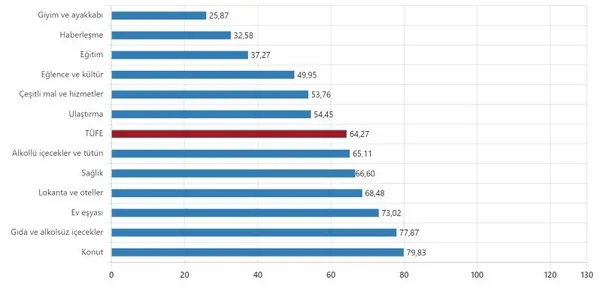 son-dakika-aralik-ayi-enflasyon-verileri-aciklandi-yillik-bazda-buyuk-dusus-tuik-aralik-2022-enflasyon-orani-1672729670635.jpeg SON DAKİKA | Aralık ayı enflasyon verileri açıklandı! Yıllık bazda büyük düşüş | TÜİK Aralık 2022 enflasyon oranı-4