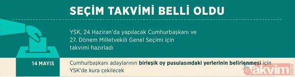 13 Haziran: Başvuran Cumhurbaşkanı Adayları İle Siyasi Partilerin Radyo Ve Televizyonda Yapacakları Propaganda Konuşmalarının Yayın Ve Zaman Sıralarının...