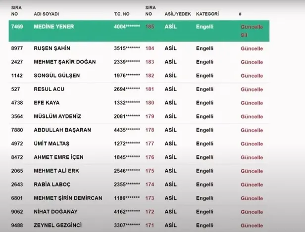 toki-diyabakir-kura-isim-listesi-diyarbakir-21-31-toki-kura-sonuclari-sorgulama-ekrani-merkez-ergani-bismil-si-1669541151370.jpg Diyarbakır 2+1, 3+1 TOKİ kura sonuçları sorgulama ekranı: Cüngüş, Kocaköy, Hani, Eğil... TOKİ DİYABAKIR KURA İSİM LİSTESİ-9