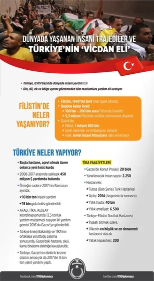 Dünyada yaşanan büyük insanlık trajedileri ve Türkiye’nin vicdan eli: Recep Tayyip Erdoğan-4