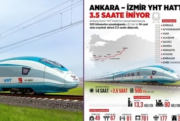Hızlı trenle 3,5 saate düşecek | Ankara - İzmir YHT hattı ne zaman açılacak, güzergahlar neler? İstasyonlar ve bilet fiyatları
