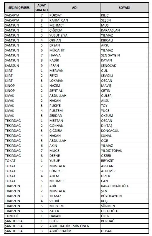 AK Parti'de milletvekili listeleri YSK'ya teslim edildi! Kadın sayısında artış: En genç aday 18 yaşında-31