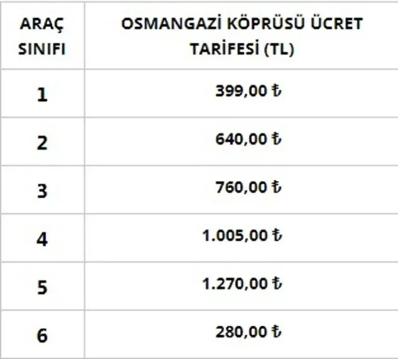 otoyol-ve-kopru-gecis-ucretleri-2024-son-dakika-bakanlik-duyurdu-15-temmuz-ve-fsm-osmangazi-koprusu-gecis-ucre-1715719144232.jpeg