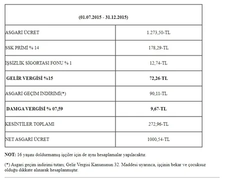 Asgari ücret zammı var mı? Kanun teklifi verildi! Kritik tarih asgari ücret 2 bin 700 lira mı oldu?-8