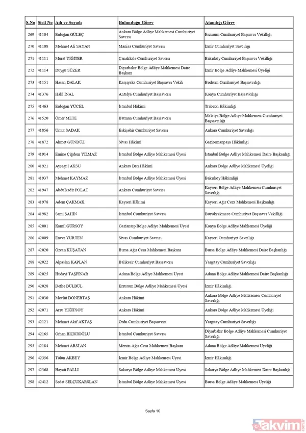 HSK'dan yaz kararnamesi! Binlerce hakim ve savcının görev yeri değişti: Tuba Ersöz Ünver Türkiye’nin ilk başörtülü il başsavcısı oldu - 21