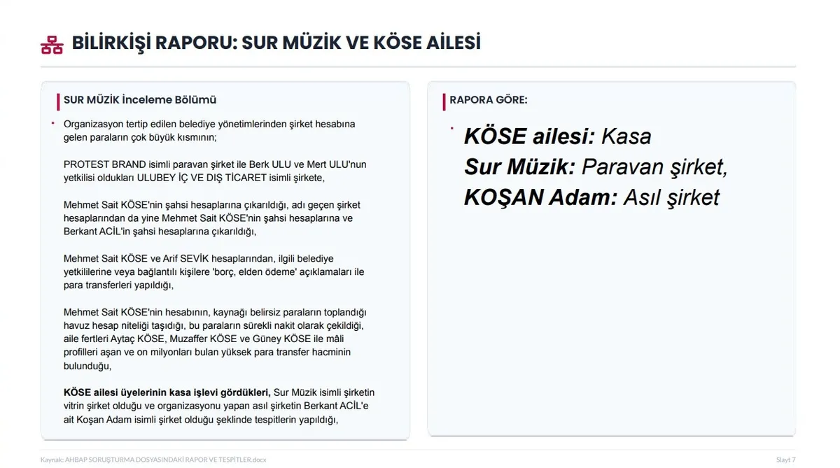 ahbap-sorusturmasinda-milyarlik-hesap-trafigi-1784044788533.jpeg Ahbap soruşturmasında 19 milyar TL’yi aşan para trafiği! 60 milyon dolar ve 100 tapu mercek altında-9