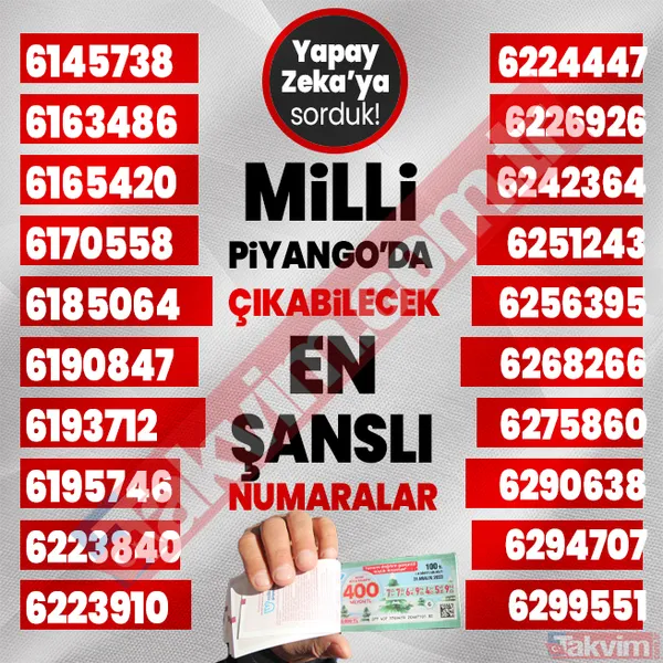 Yılbaşında 400, 40, 20 milyon TL çıkabilecek 1000 rakamı yapay zeka açıkladı! 2024 Milli Piyango çekilişi en şanslı numaralar listesi! - 31
