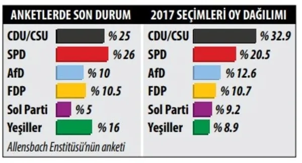 almanyada-merkel-donemi-sona-eriyor-sonucu-turk-oylari-belirleyecek-1632639351617.jpg Almanya'da Merkel dönemi sona eriyor! Sonucu Türk oyları belirleyecek-6