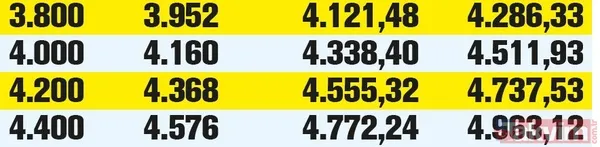 Emekliye 500 TL! Ocak zammı ile SSK ve Bağ-Kur ve memur emeklilerinin maaşında ne kadar artış olacak? - 12