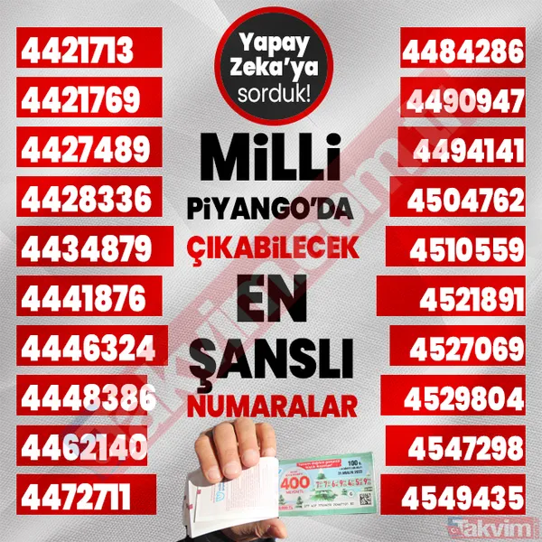 Yılbaşında 400, 40, 20 milyon TL çıkabilecek 1000 rakamı yapay zeka açıkladı! 2024 Milli Piyango çekilişi en şanslı numaralar listesi! - 20
