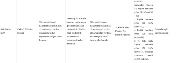 1100 TL, gıda, erzak, yakacak ve elektrik desteği hesaba hemen yatıyor! Şu tarihler tam sırası tek seferlik veriliyor!-6
