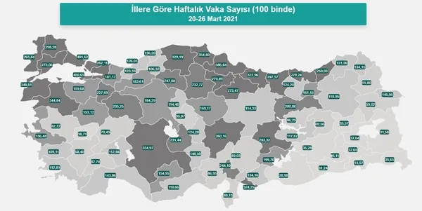son-dakika-saglik-bakanligi-20-26-mart-arasinda-illere-gore-vaka-haritasini-acikladi-1617128854923.jpg Son dakika! Sağlık Bakanlığı, 20-26 Mart arasında illere göre vaka haritasını açıkladı-2