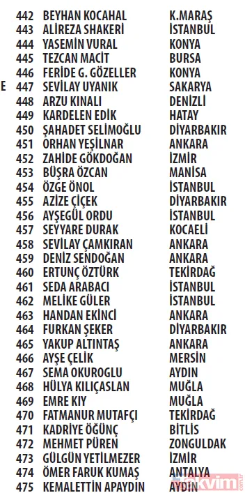 Trendyol Cüzdan kampanyası çekilişi sonuçları açıklandı! Mercedes C200 d FL AMG 2021, Apple iPhone 13 256 GB - 27