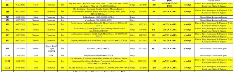 imamoglu-chpli-ibbnin-is-bilmezligini-itiraf-etti-iski-tam-bir-rezalet-bize-borclanma-vermediler-yalanina-ak-p-1709629421943.jpeg İmamoğlu CHP'li İBB'nin iş bilmezliğini itiraf etti: "İSKİ tam bir rezalet" | "Bize borçlanma vermediler" yalanına AK Parti'den jet yanıt-6