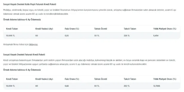 6 ay ödemesiz 30 bin lira nakit desteği sunan sosyal hayat destek kredisi başvuru belgeleri! Sosyal hayatı destek kredisi başvuru!-2