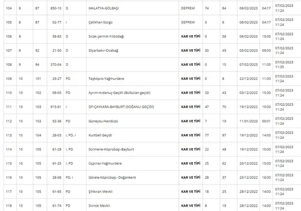 7 Şubat 2023 deprem sonrası yollarda son durum ne? KGM hangi yollar kapalı? Adana-İskenderun, Antalya-Hatay, Urfa- Antep, Nurdağı son dakika...-8