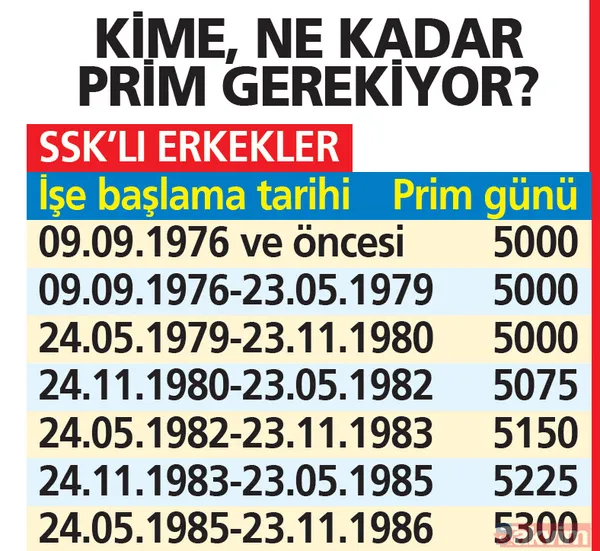 EYT'lilere emeklilik yolu! Martta başvuru nisanda 3 kazanç: Emekli maaşları nasıl hesaplanacak? Promosyon ve ikramiye... - 19